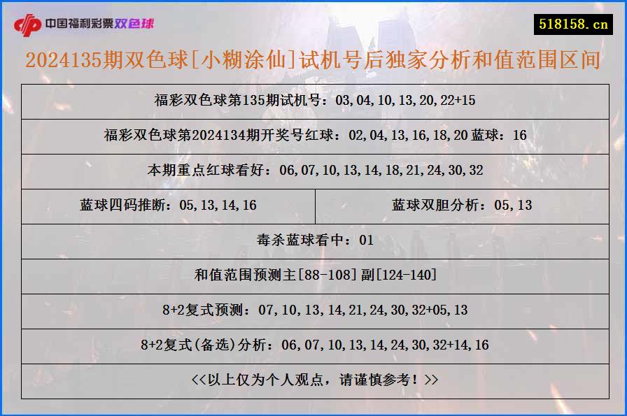 2024135期双色球[小糊涂仙]试机号后独家分析和值范围区间