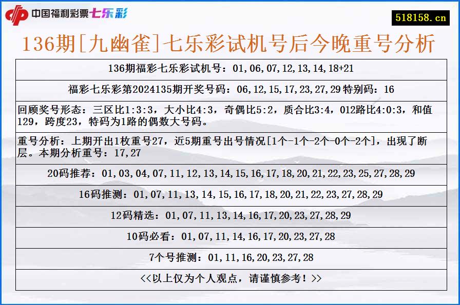 136期[九幽雀]七乐彩试机号后今晚重号分析