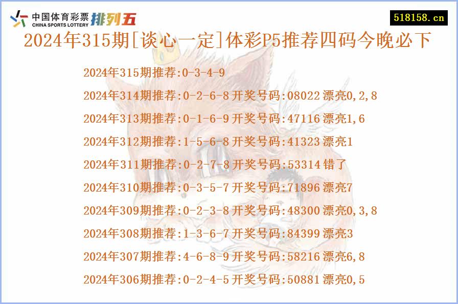 2024年315期[谈心一定]体彩P5推荐四码今晚必下