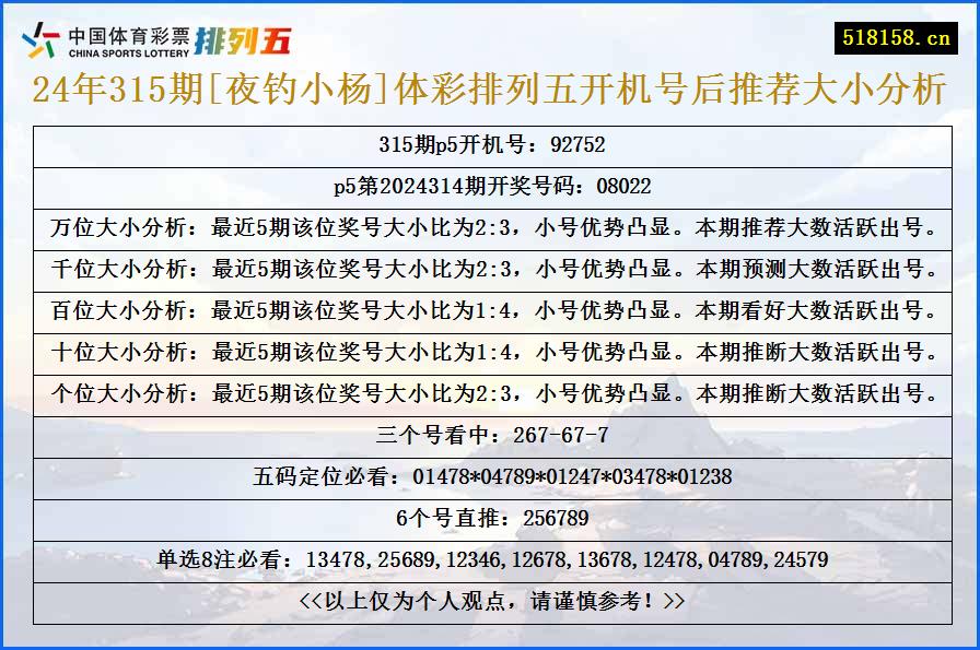 24年315期[夜钓小杨]体彩排列五开机号后推荐大小分析