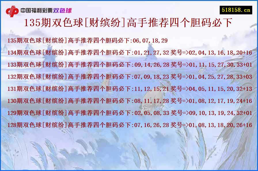 135期双色球[财缤纷]高手推荐四个胆码必下