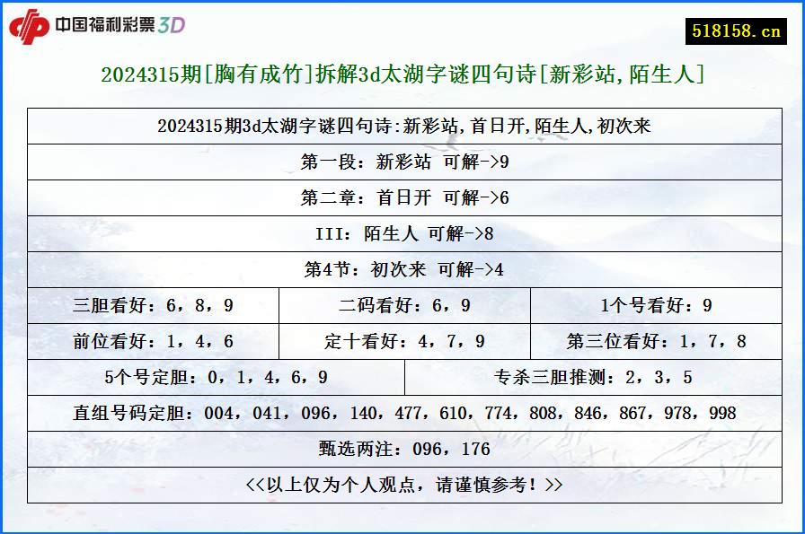 2024315期[胸有成竹]拆解3d太湖字谜四句诗[新彩站,陌生人]