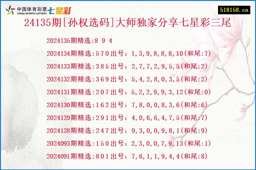 24135期[孙权选码]大师独家分享七星彩三尾