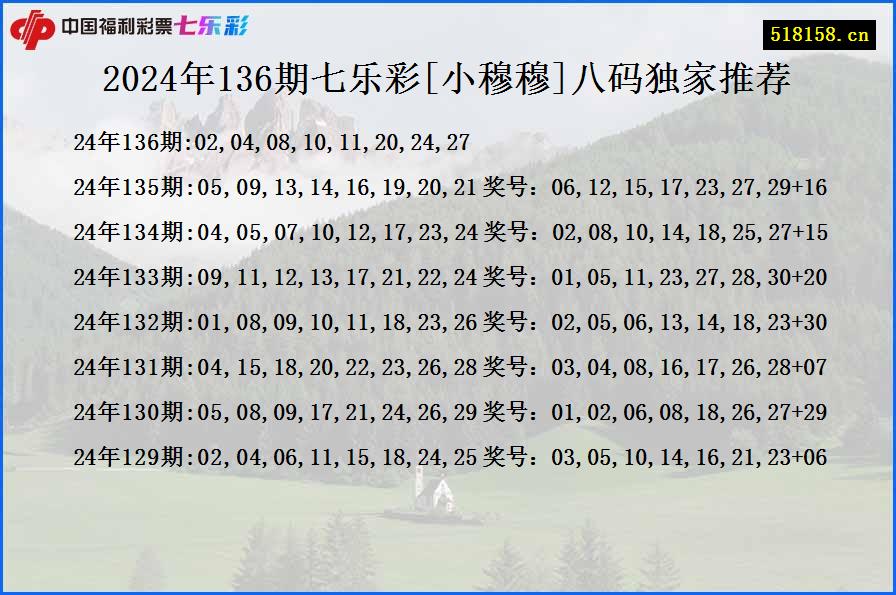 2024年136期七乐彩[小穆穆]八码独家推荐