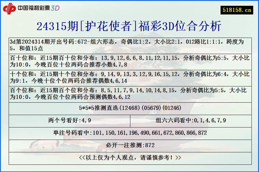 24315期[护花使者]福彩3D位合分析