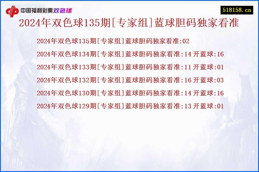 2024年双色球135期[专家组]蓝球胆码独家看准