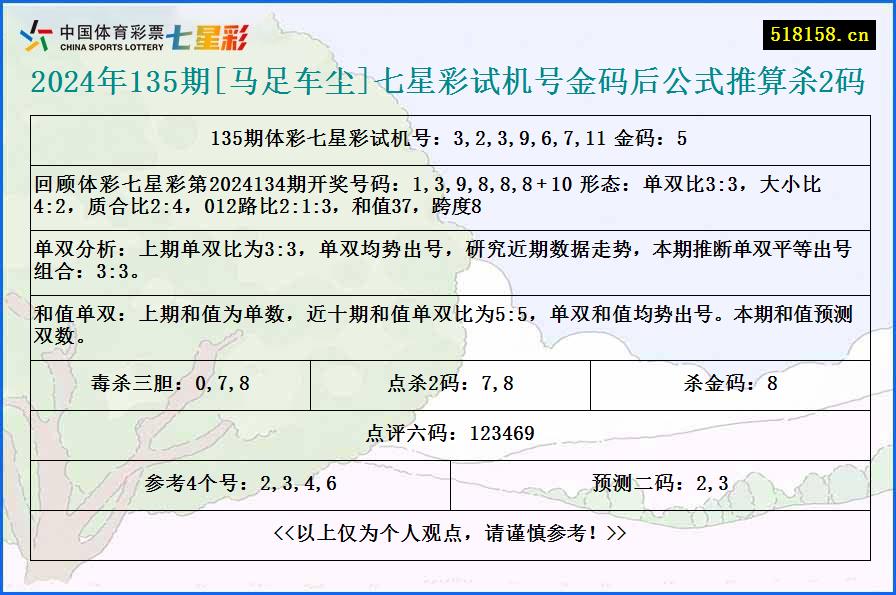 2024年135期[马足车尘]七星彩试机号金码后公式推算杀2码