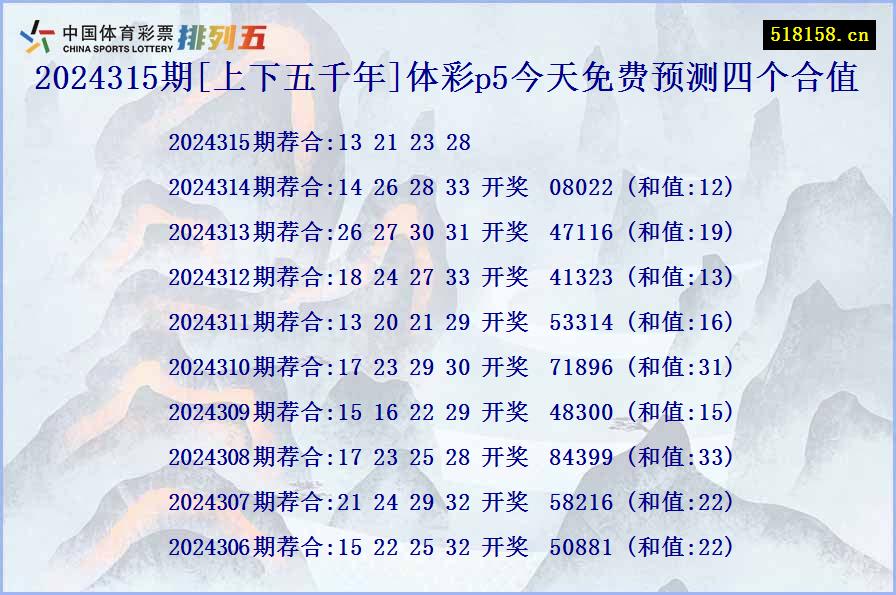 2024315期[上下五千年]体彩p5今天免费预测四个合值