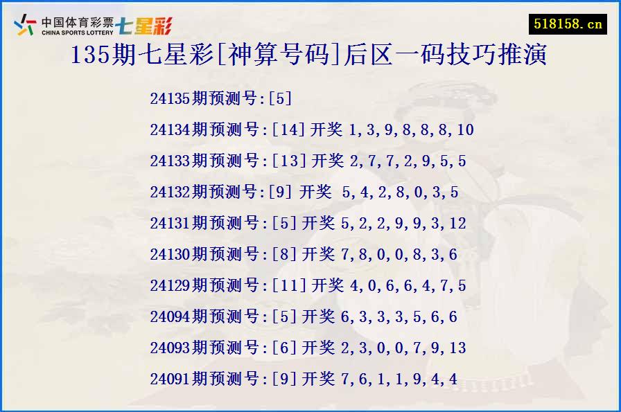 135期七星彩[神算号码]后区一码技巧推演