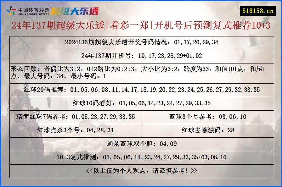 24年137期超级大乐透[看彩一郑]开机号后预测复式推荐10+3