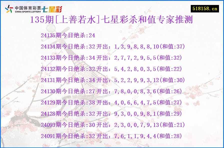 135期[上善若水]七星彩杀和值专家推测