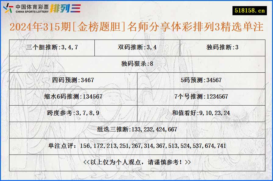 2024年315期[金榜题胆]名师分享体彩排列3精选单注