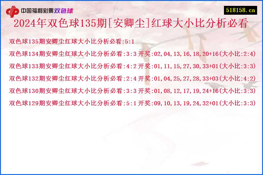 2024年双色球135期[安卿尘]红球大小比分析必看