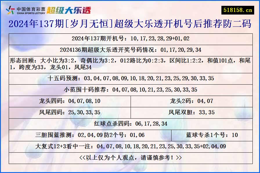 2024年137期[岁月无恒]超级大乐透开机号后推荐防二码