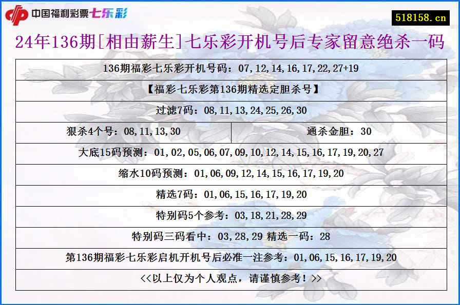 24年136期[相由薪生]七乐彩开机号后专家留意绝杀一码