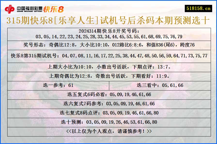 315期快乐8[乐享人生]试机号后杀码本期预测选十