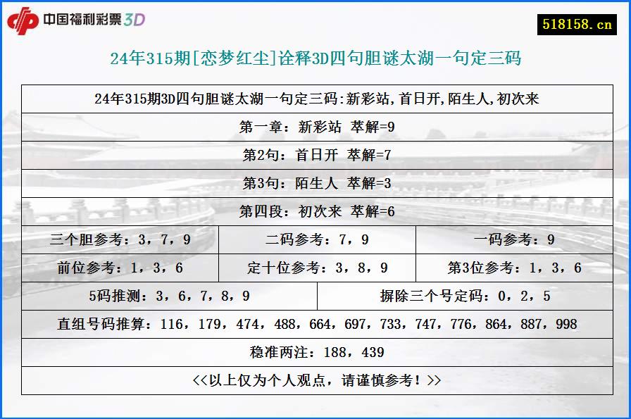 24年315期[恋梦红尘]诠释3D四句胆谜太湖一句定三码