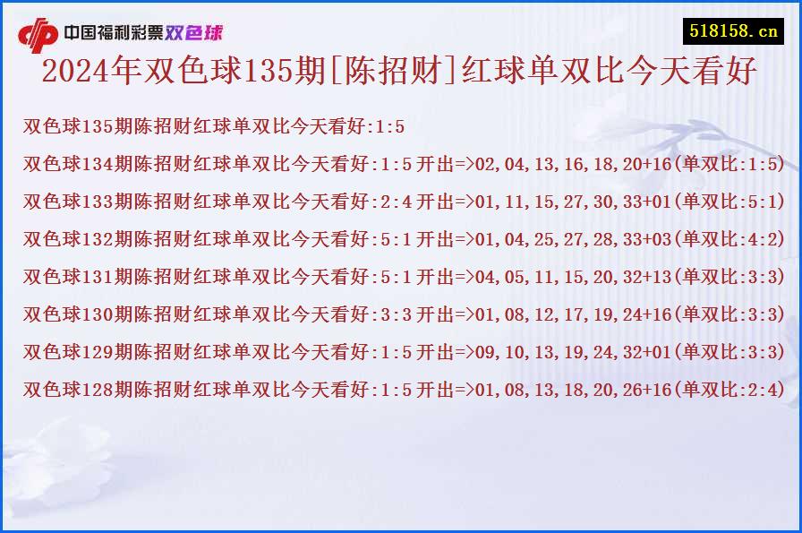 2024年双色球135期[陈招财]红球单双比今天看好