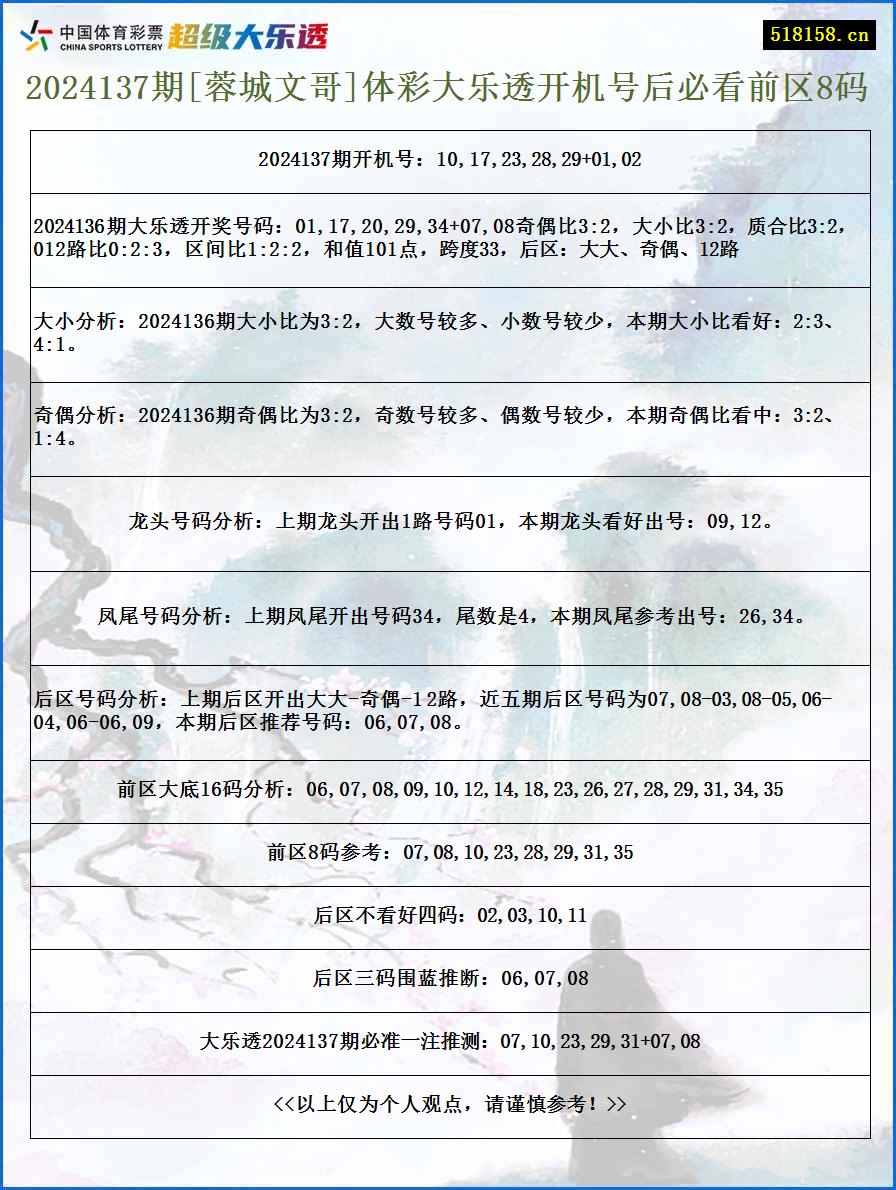 2024137期[蓉城文哥]体彩大乐透开机号后必看前区8码