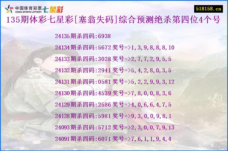 135期体彩七星彩[塞翁失码]综合预测绝杀第四位4个号