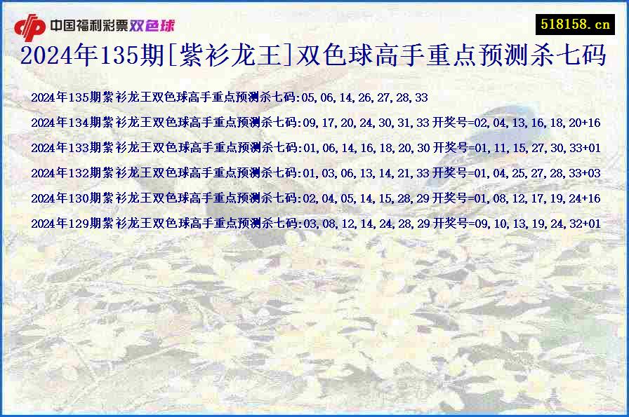 2024年135期[紫衫龙王]双色球高手重点预测杀七码