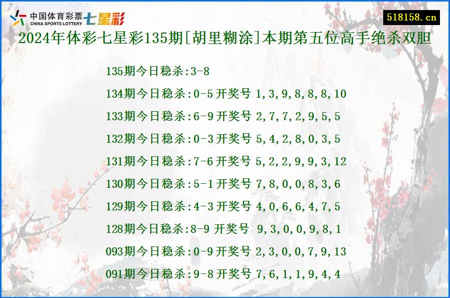 2024年体彩七星彩135期[胡里糊涂]本期第五位高手绝杀双胆