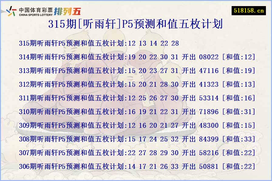 315期[听雨轩]P5预测和值五枚计划