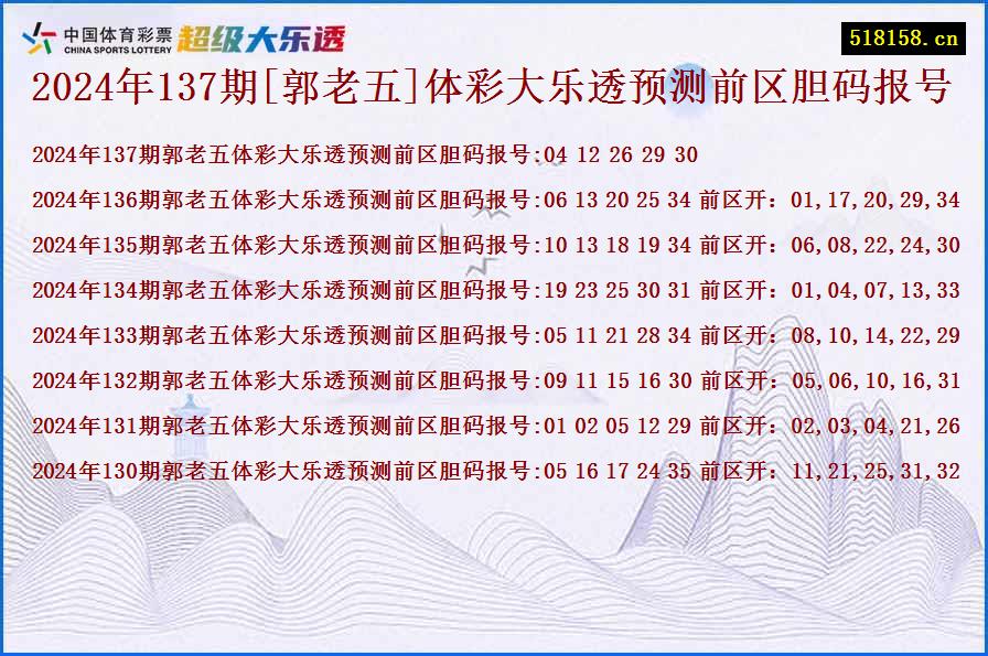 2024年137期[郭老五]体彩大乐透预测前区胆码报号