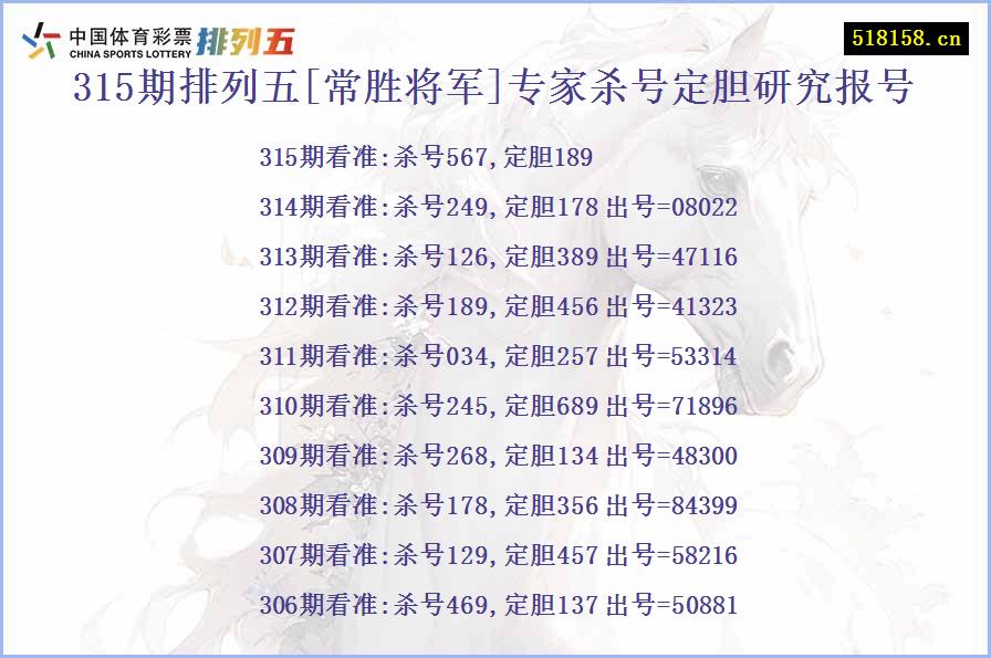 315期排列五[常胜将军]专家杀号定胆研究报号