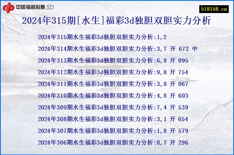 2024年315期[水生]福彩3d独胆双胆实力分析