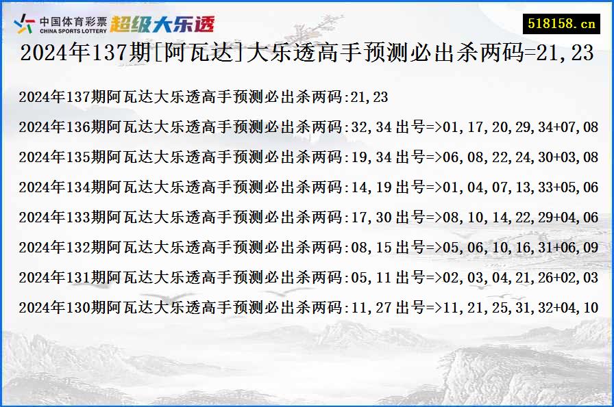 2024年137期[阿瓦达]大乐透高手预测必出杀两码=21,23