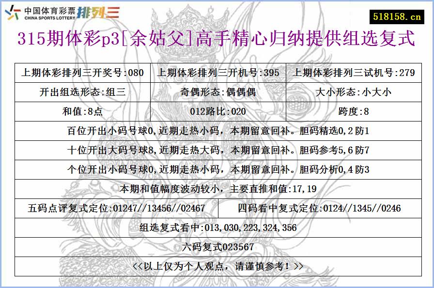 315期体彩p3[余姑父]高手精心归纳提供组选复式