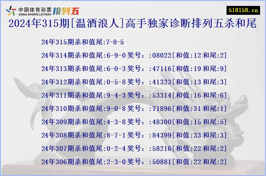 2024年315期[温酒浪人]高手独家诊断排列五杀和尾