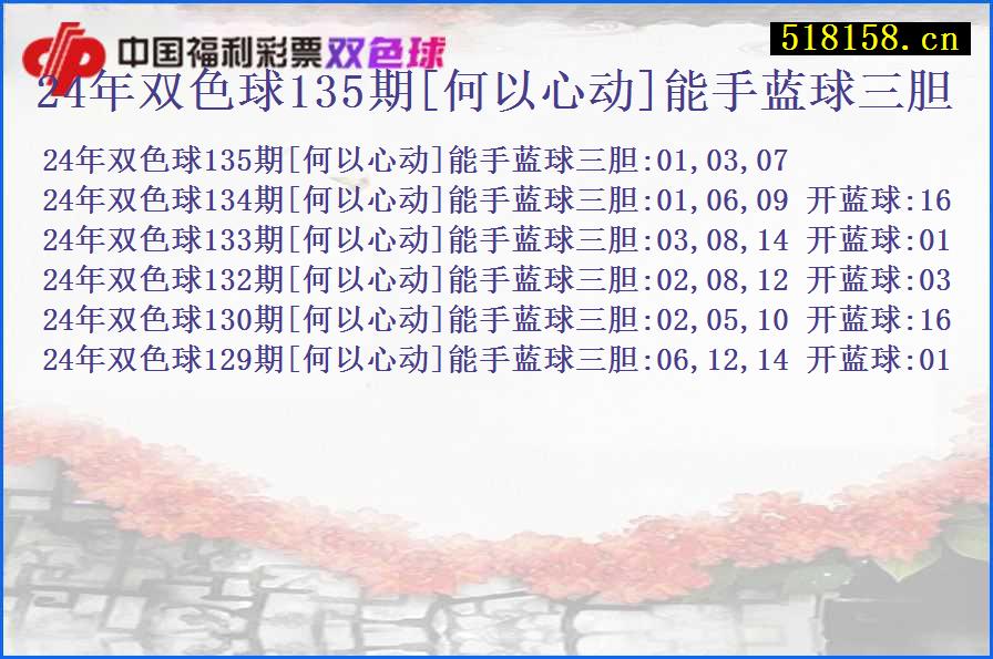 24年双色球135期[何以心动]能手蓝球三胆