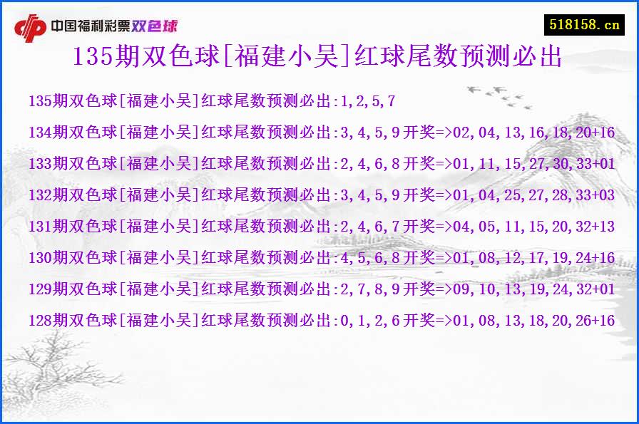 135期双色球[福建小吴]红球尾数预测必出