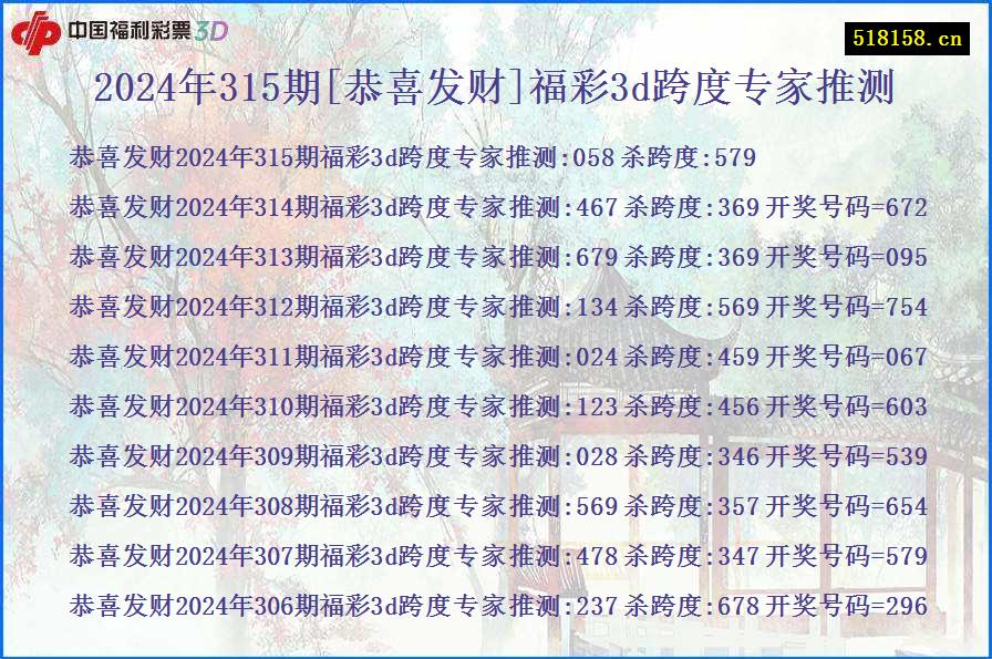 2024年315期[恭喜发财]福彩3d跨度专家推测