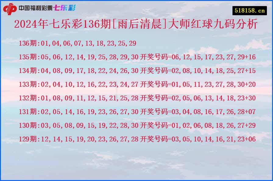 2024年七乐彩136期[雨后清晨]大师红球九码分析