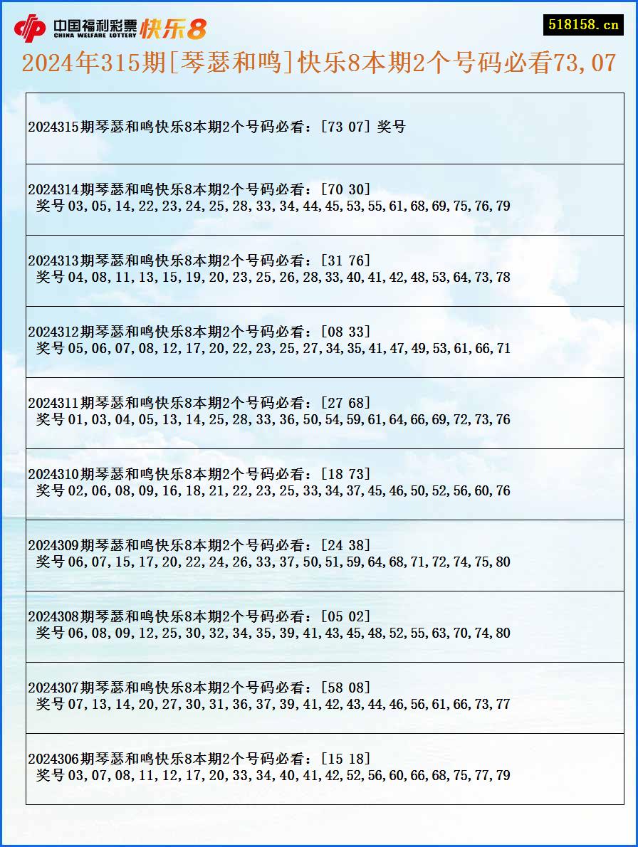 2024年315期[琴瑟和鸣]快乐8本期2个号码必看73,07