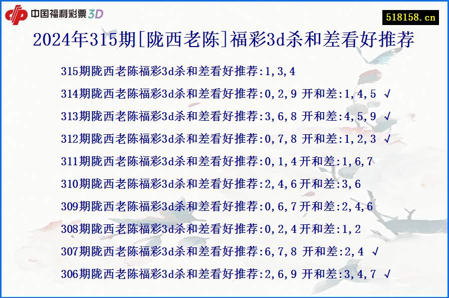 2024年315期[陇西老陈]福彩3d杀和差看好推荐