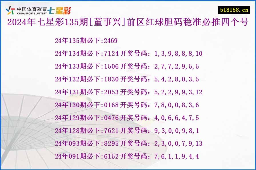 2024年七星彩135期[董事兴]前区红球胆码稳准必推四个号