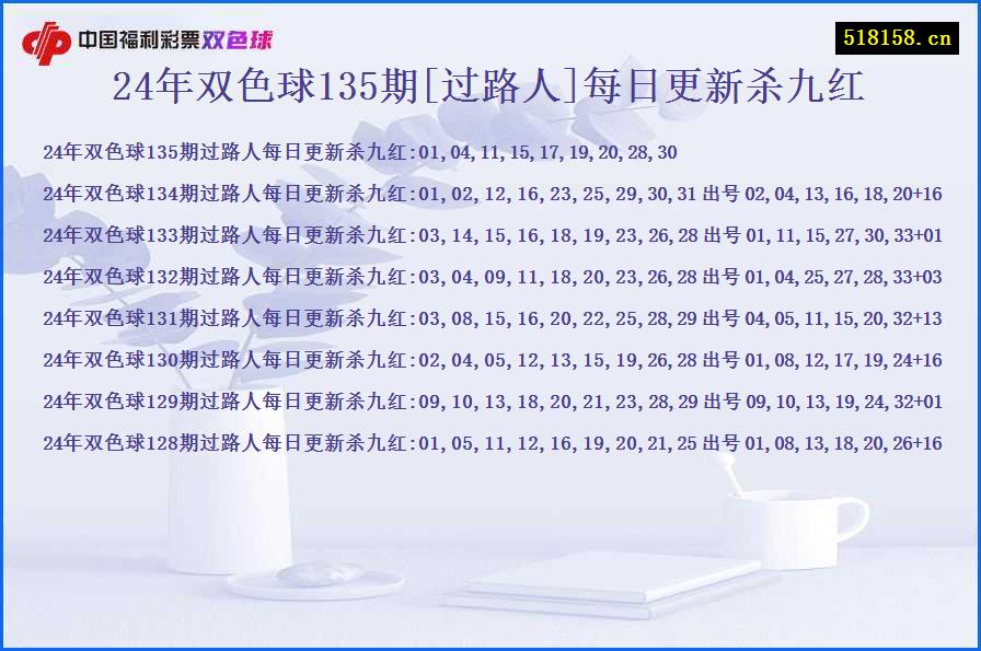 24年双色球135期[过路人]每日更新杀九红