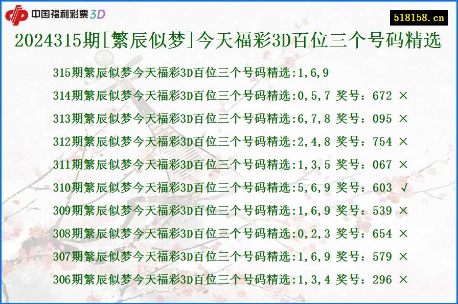 2024315期[繁辰似梦]今天福彩3D百位三个号码精选