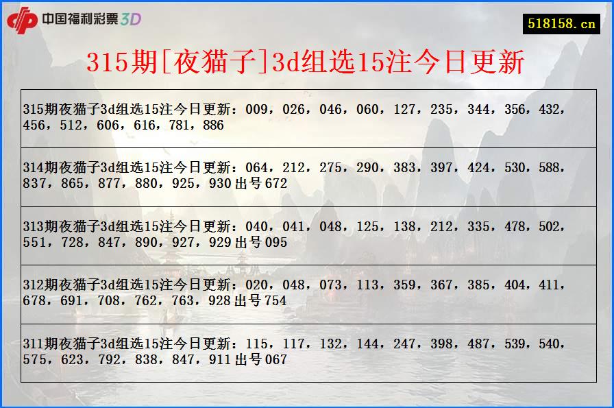 315期[夜猫子]3d组选15注今日更新