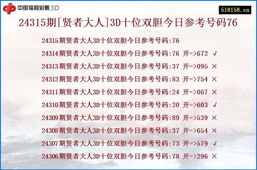 24315期[贤者大人]3D十位双胆今日参考号码76