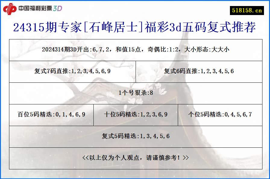 24315期专家[石峰居士]福彩3d五码复式推荐