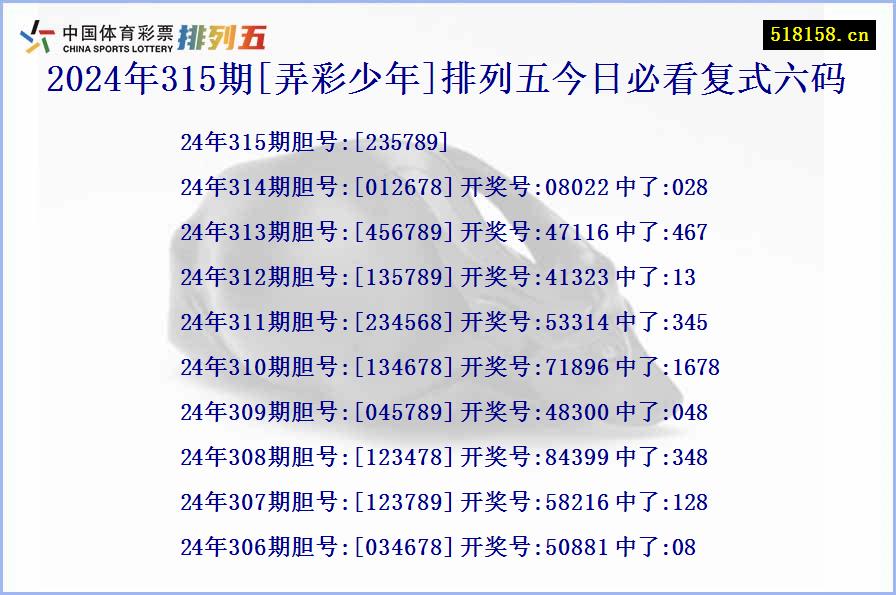 2024年315期[弄彩少年]排列五今日必看复式六码