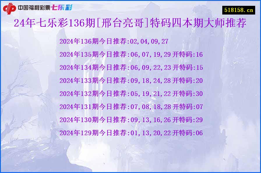 24年七乐彩136期[邢台亮哥]特码四本期大师推荐