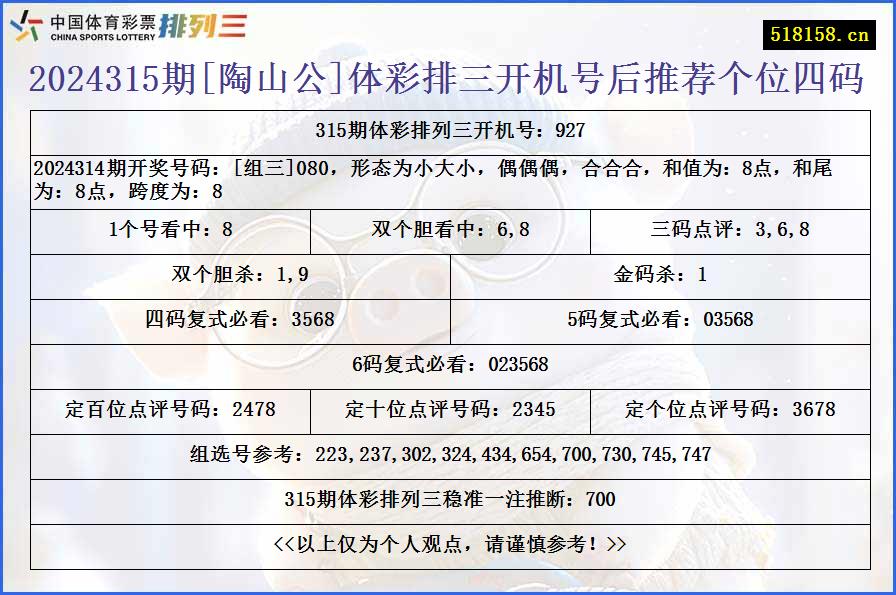 2024315期[陶山公]体彩排三开机号后推荐个位四码