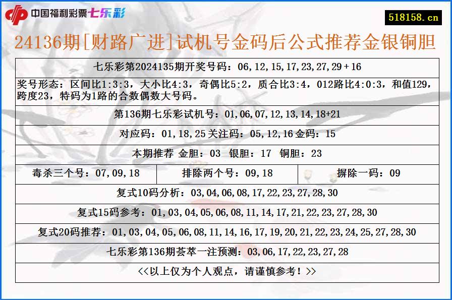 24136期[财路广进]试机号金码后公式推荐金银铜胆