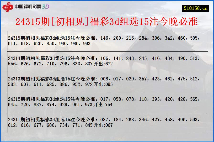 24315期[初相见]福彩3d组选15注今晚必准